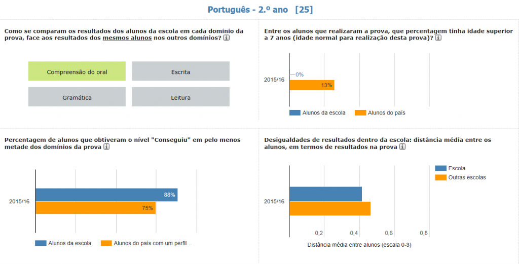 provas aferição 1º ciclo