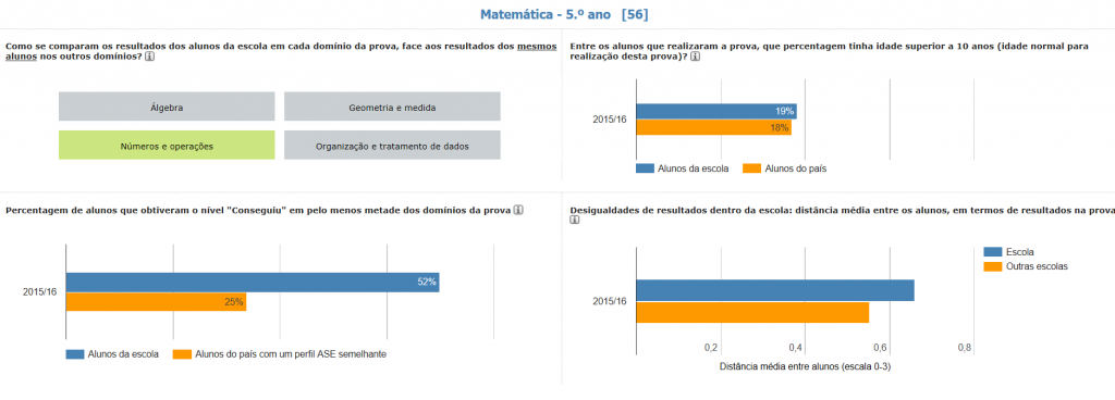 provas aferição 2º ciclo